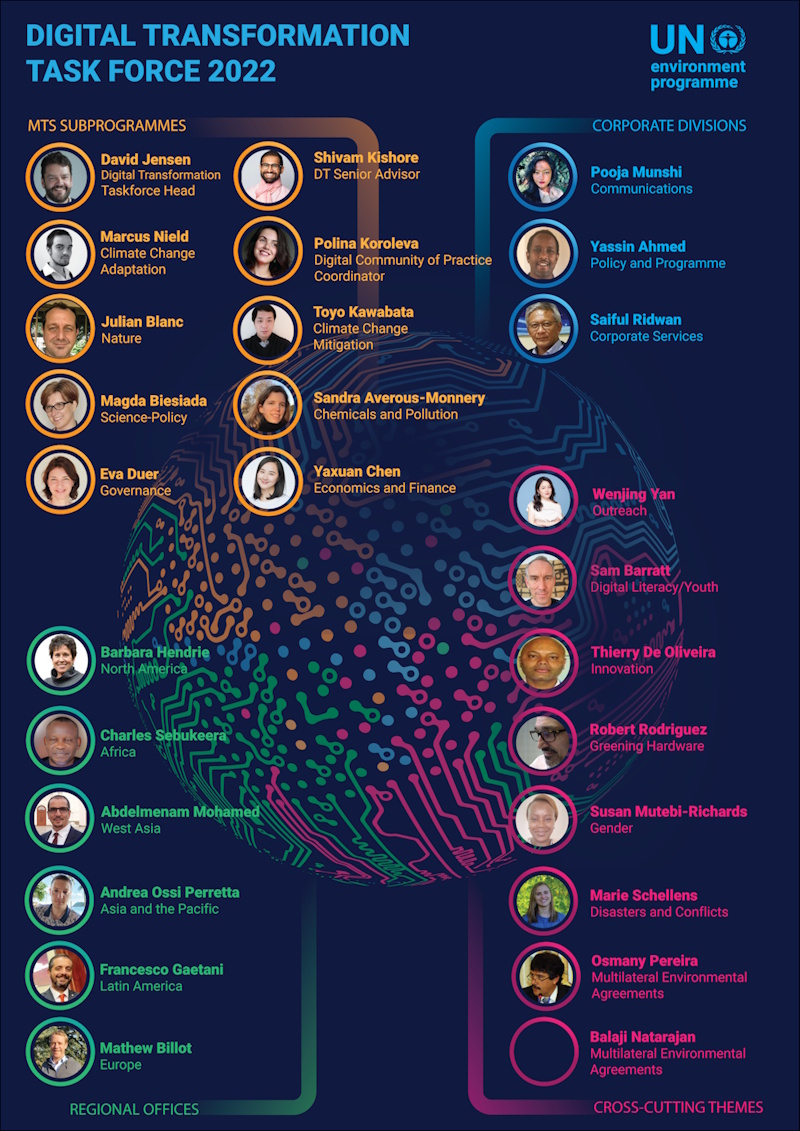 UNEP Digital Transformation Task Force session